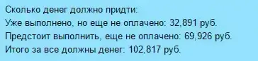 Ожидаемое поступление денежных средств